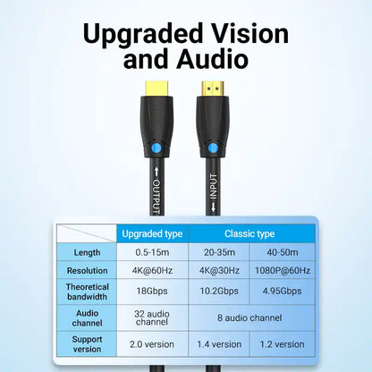 HDMI Cable for Engineering