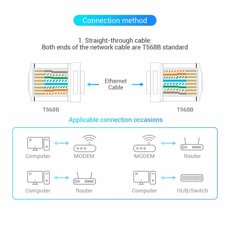 RJ45 Modular Plug