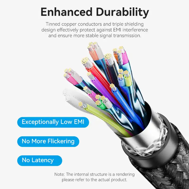 USB-C to USB-C Cable