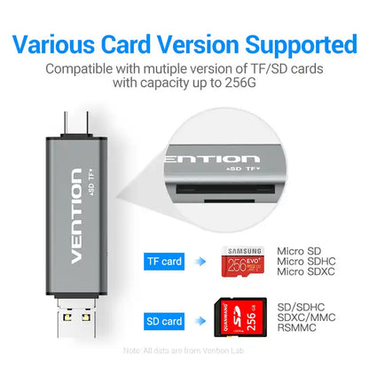 Multi-Interface Card Reader (USB-C, USB-A, Micro-B) for SD & TF Cards