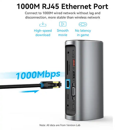 12-in-1 USB-C Docking Station