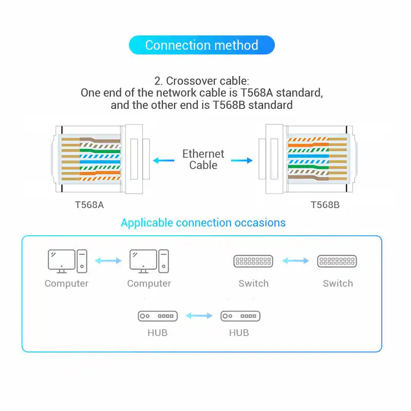 RJ45 Modular Plug