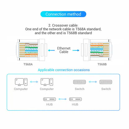 RJ45 Modular Plug