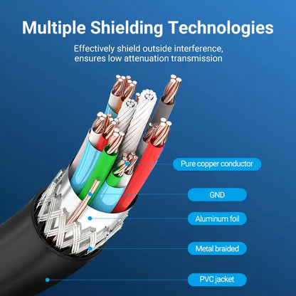 HDMI Cable for Engineering