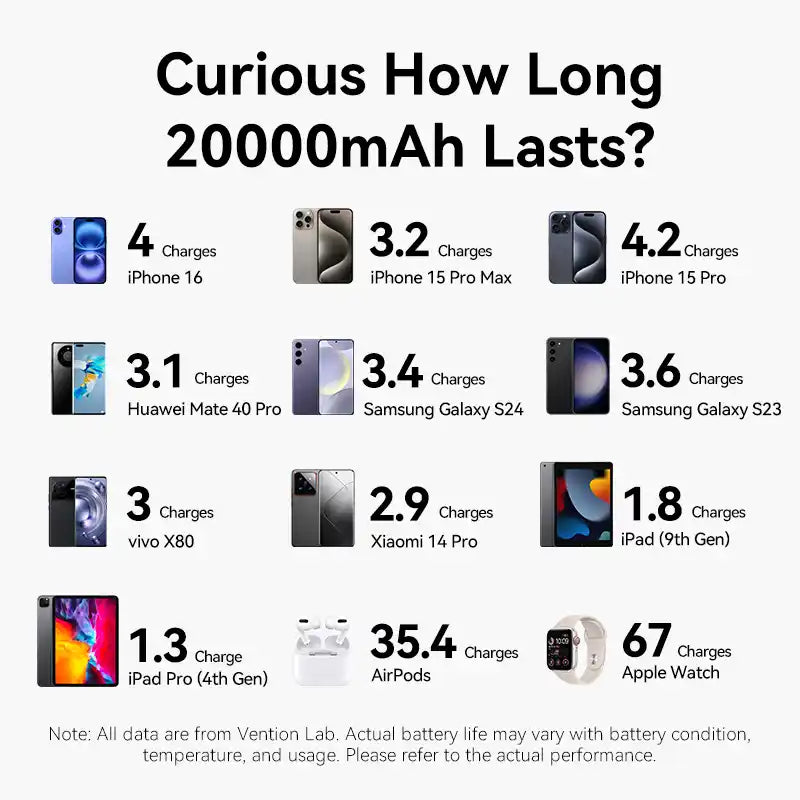 Power Bank 20000mAh 22.5W