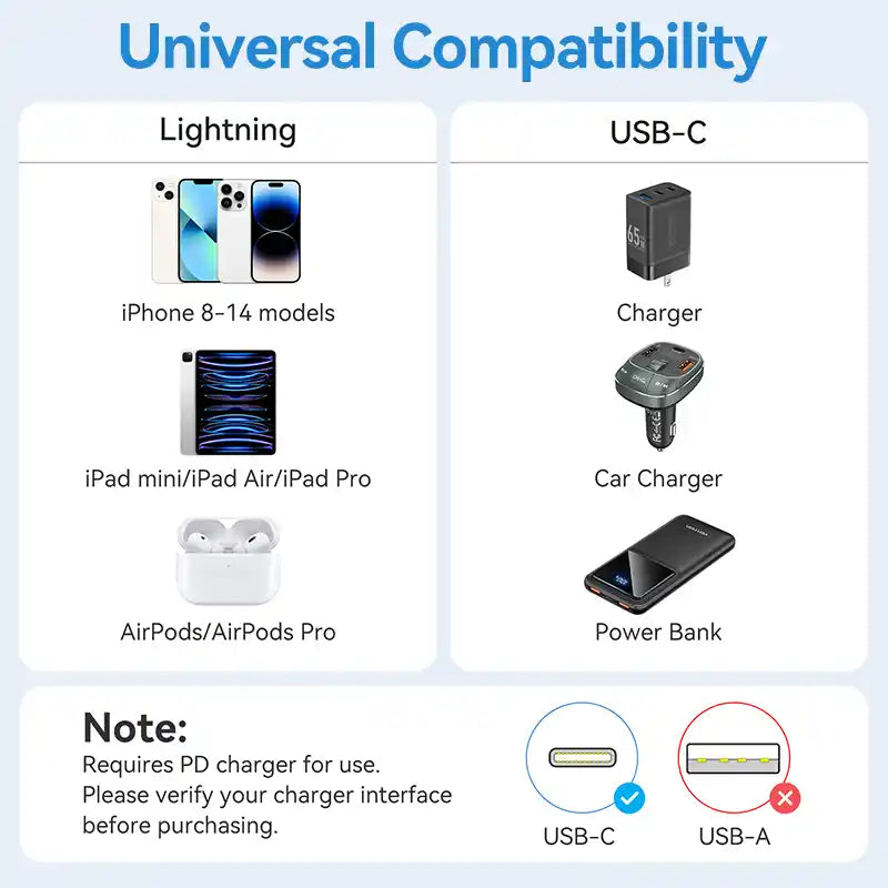 USB-C to Lightning Cable