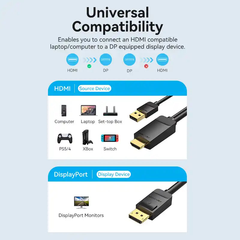 HDMI To DisplayPort Cable