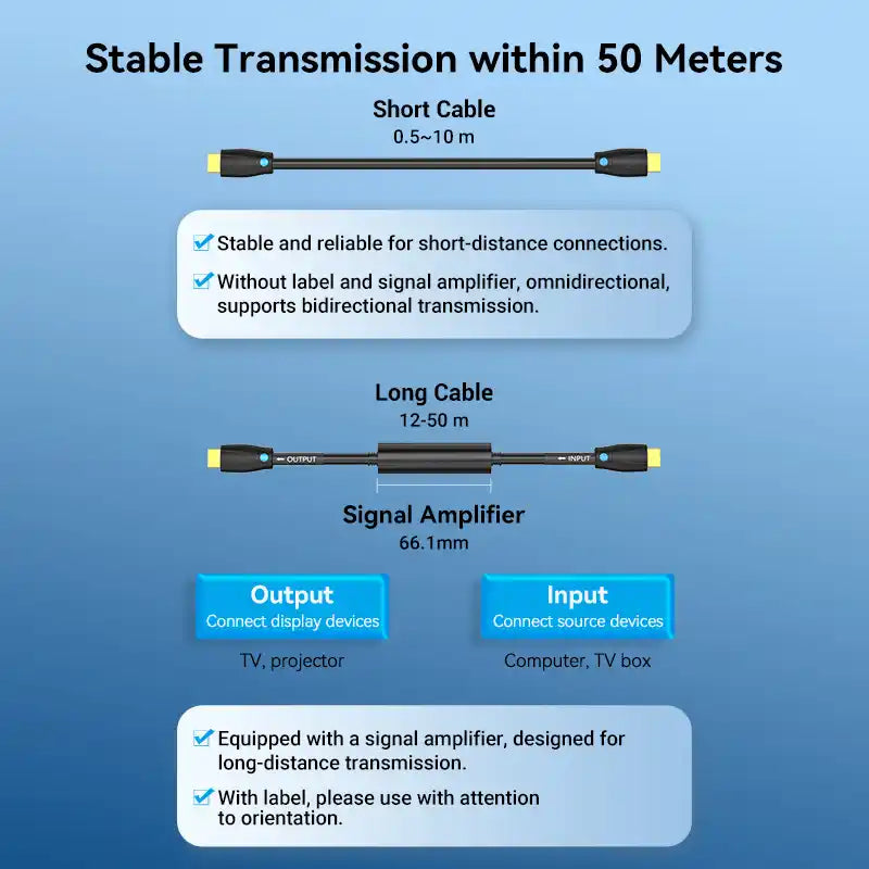 HDMI Cable for Engineering