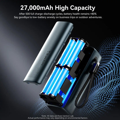 Power Bank 27000mAh 200W