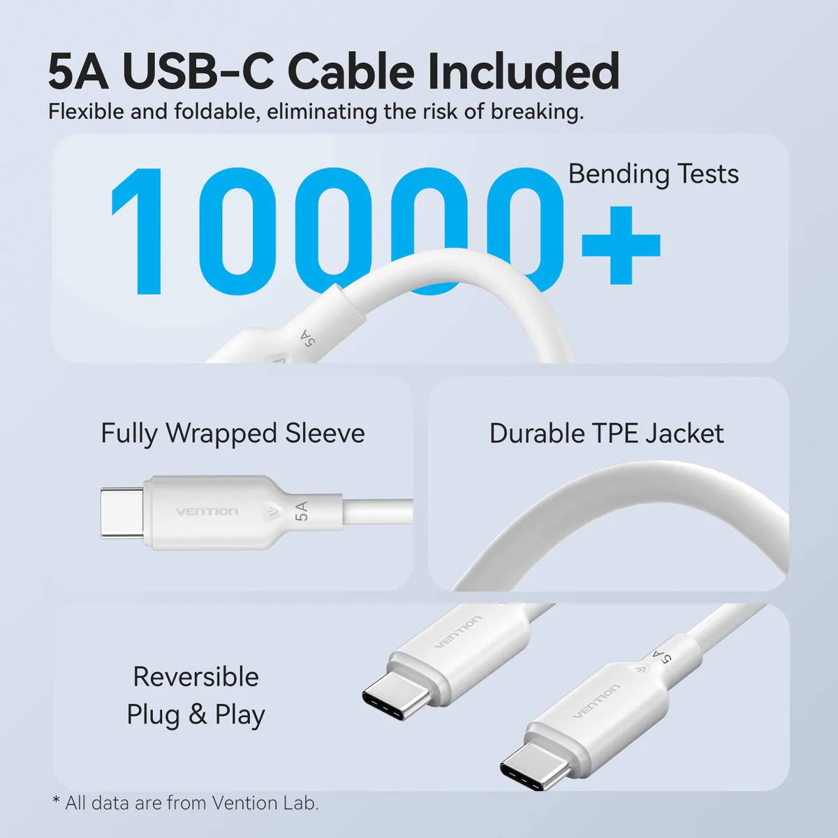 45W GaN USB-C Fast Charging Kit