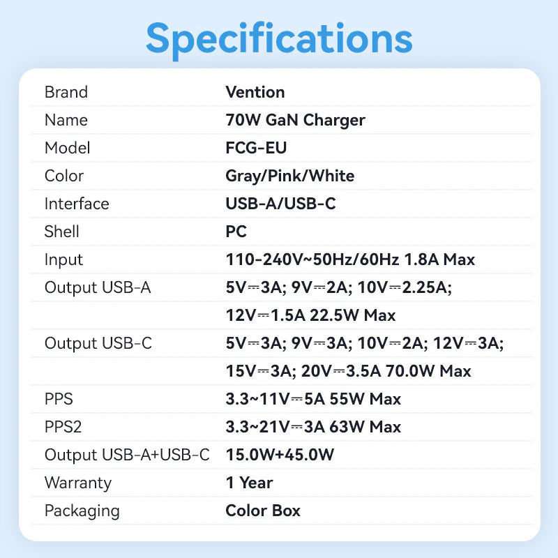 70W GaN Dual-Port Fast Charger