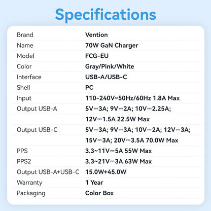 70W GaN Dual-Port Fast Charger
