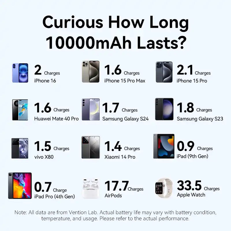 Power Bank 10000mAh 22.5W