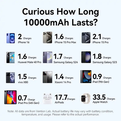 Power Bank 10000mAh 22.5W