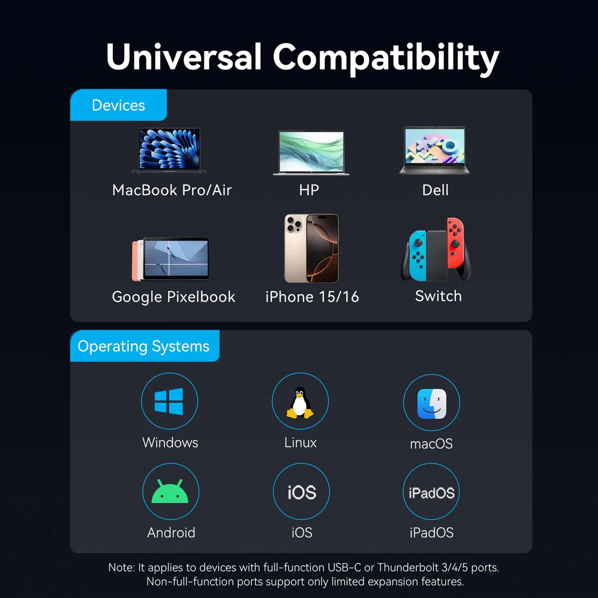 6-in-1 USB-C 8K Docking Station with LED Display