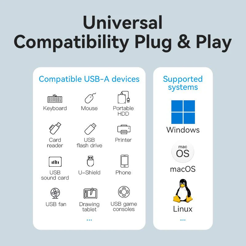 USB 3.0 USB-A Hub