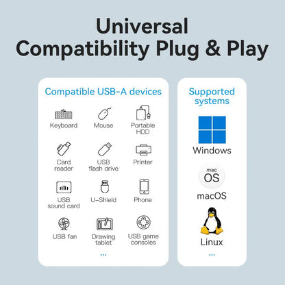 USB 3.0 USB-A Hub