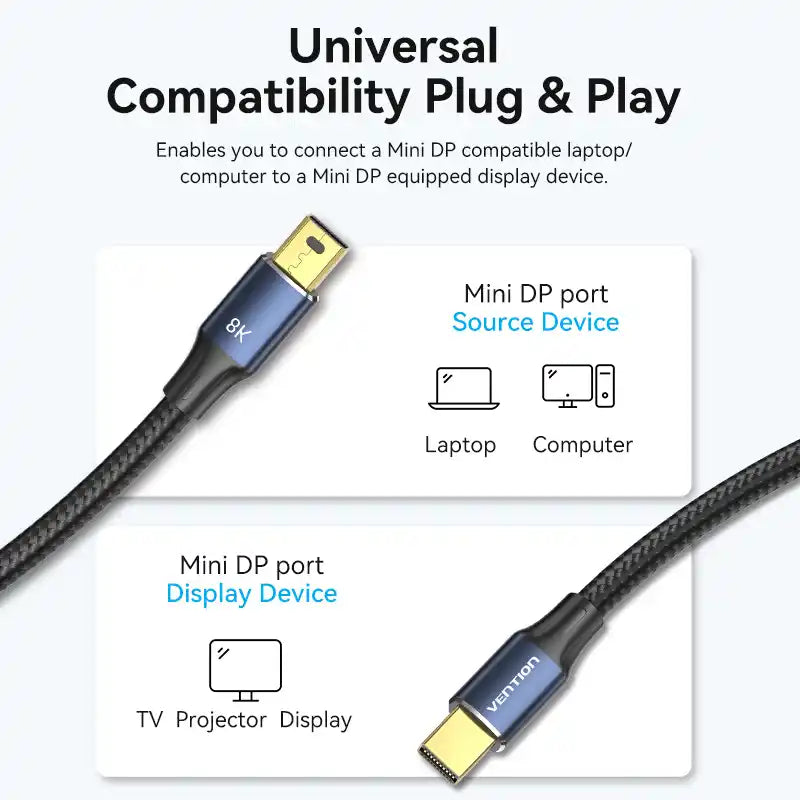 Mini DisplayPort (Thunderbolt) to Mini DisplayPort Cable 8K