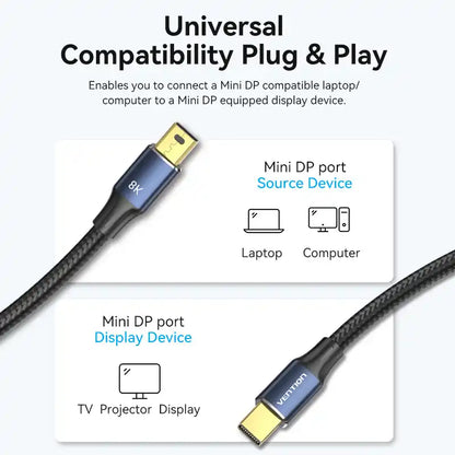 Mini DisplayPort (Thunderbolt) to Mini DisplayPort Cable 8K