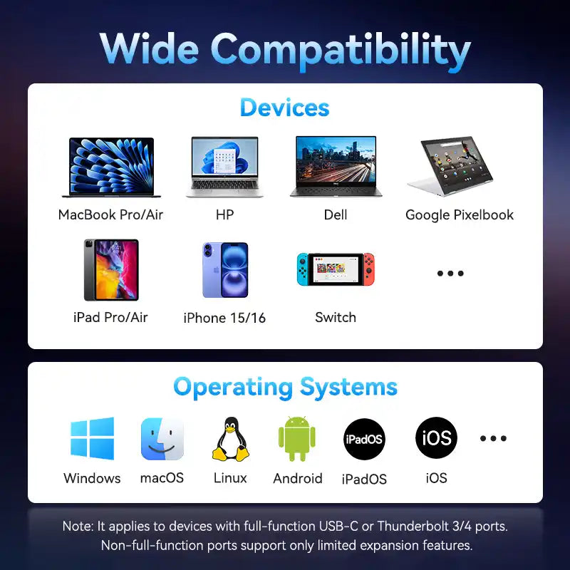 5-in-1 USB-C Docking Station
