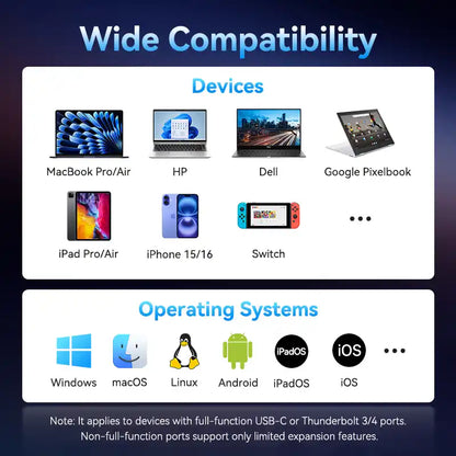 5-in-1 USB-C Docking Station
