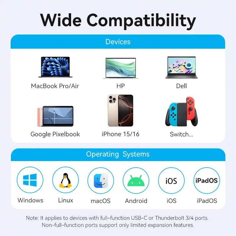 8-in-1 USB-C Docking Station