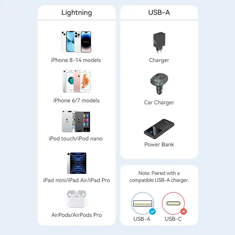 USB-A to Lightning Cable