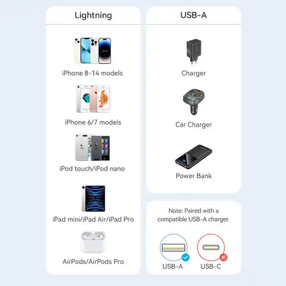 USB-A to Lightning Cable