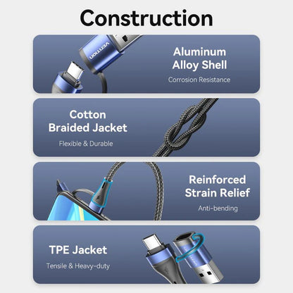 USB-C to 2-Port Cable Charger