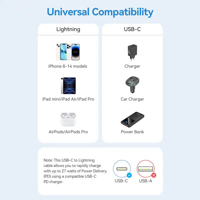 USB-C to Lightning Cable