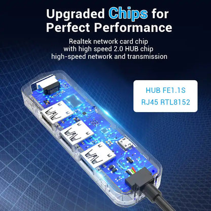 USB-A Hub with Ethernet Adapter