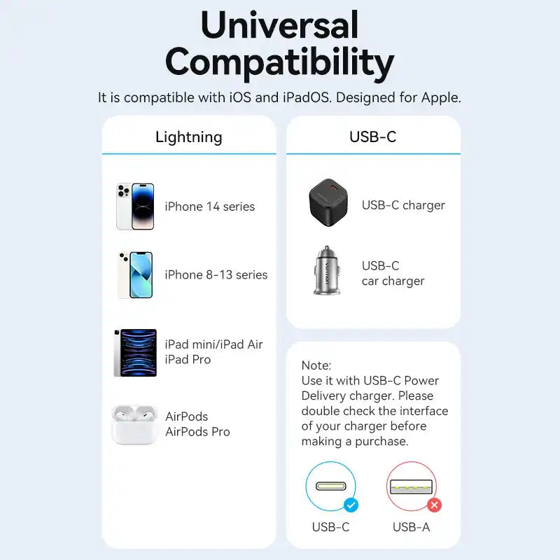 USB-C to Lightning Cable