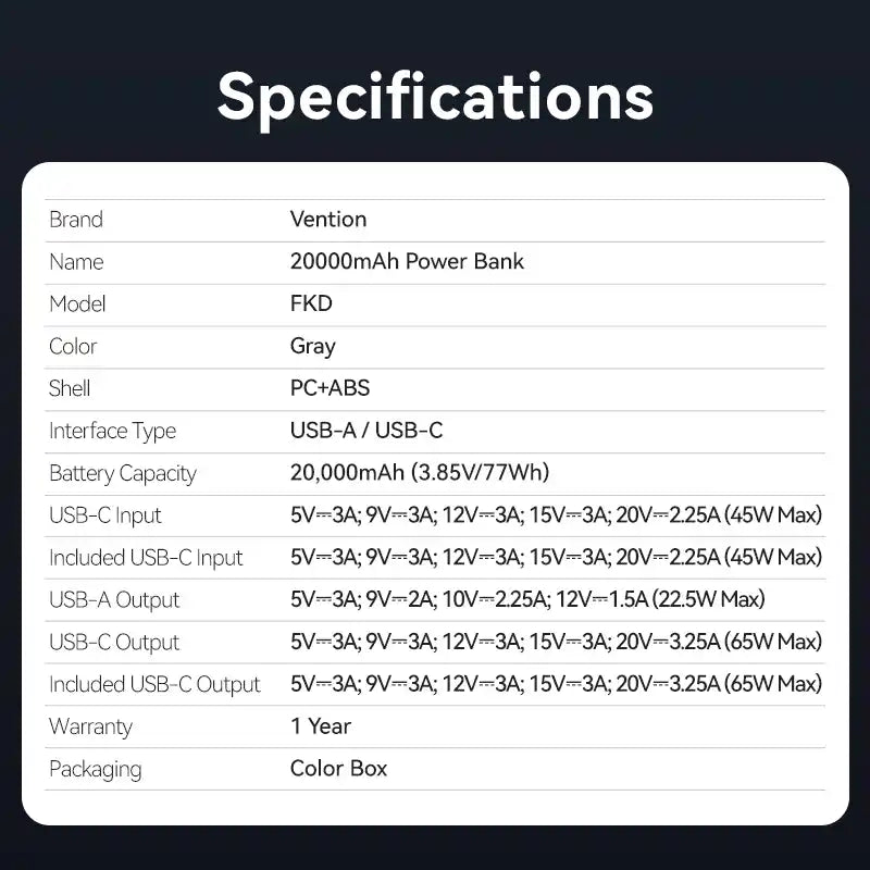 Power Bank 20000mAh 65W