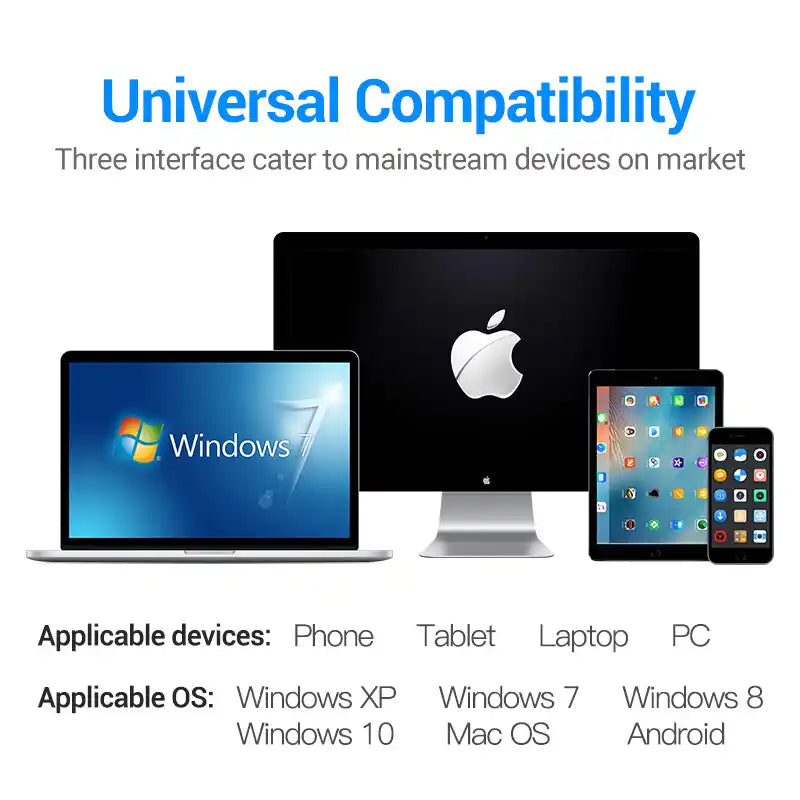 Multi-Interface Card Reader (USB-C, USB-A, Micro-B) for SD & TF Cards