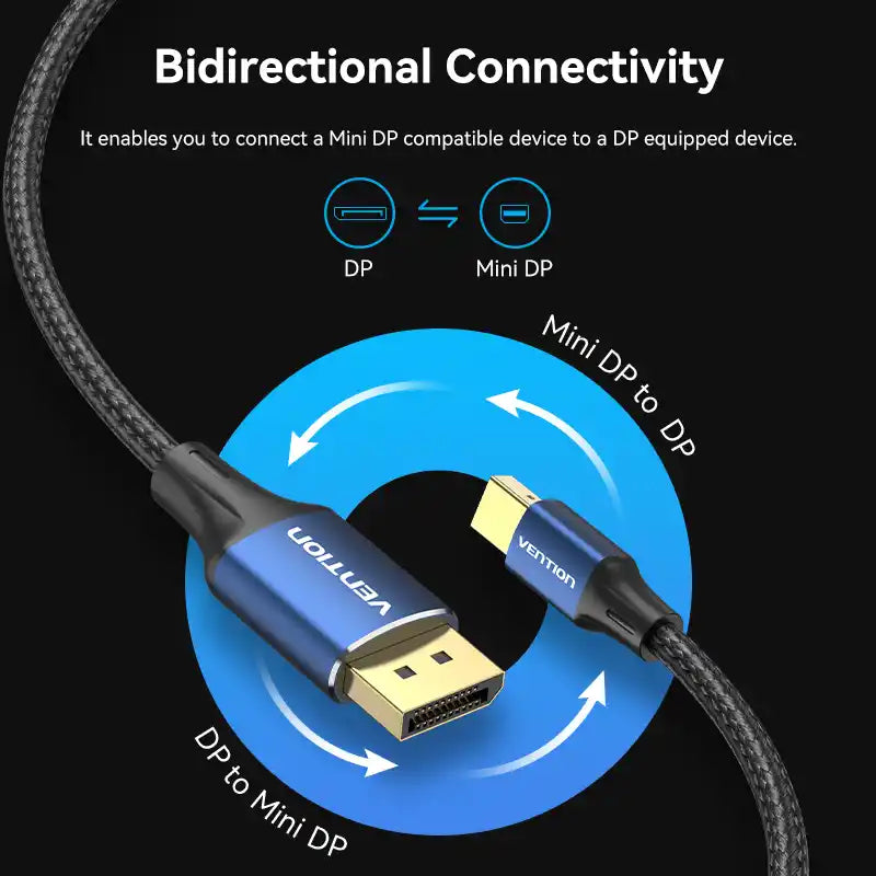Mini DisplayPort (Thunderbolt) to DisplayPort 8K Cable