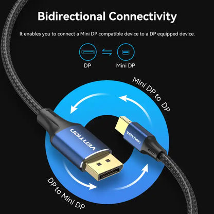 Mini DisplayPort (Thunderbolt) to DisplayPort 8K Cable