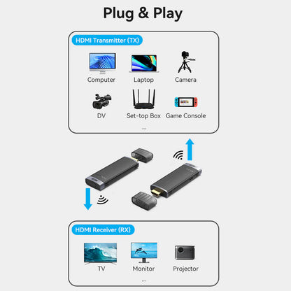 Wireless HDMI Transmitter and Receiver