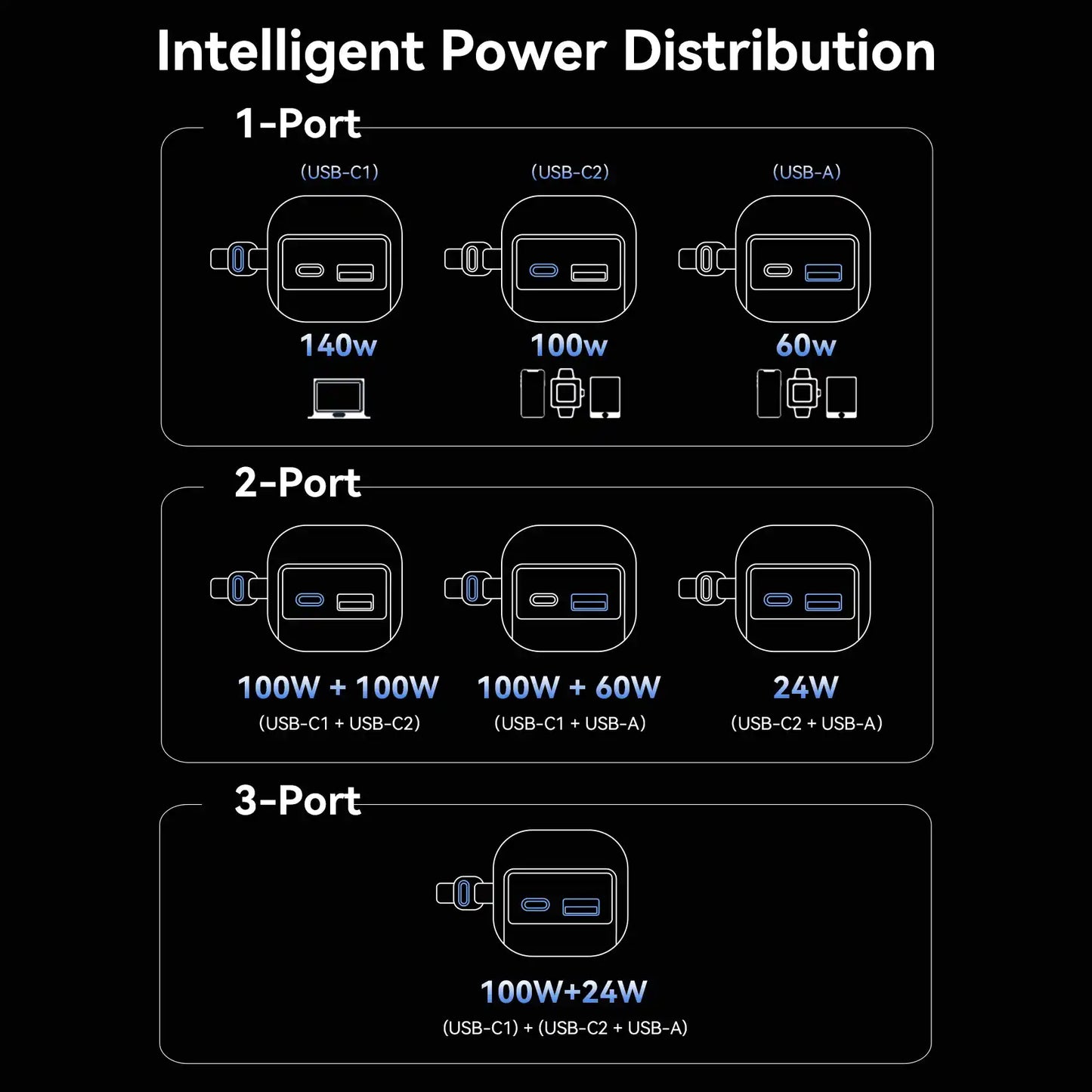 Power Bank 27000mAh 200W