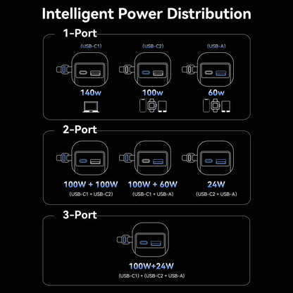 Power Bank 27000mAh 200W