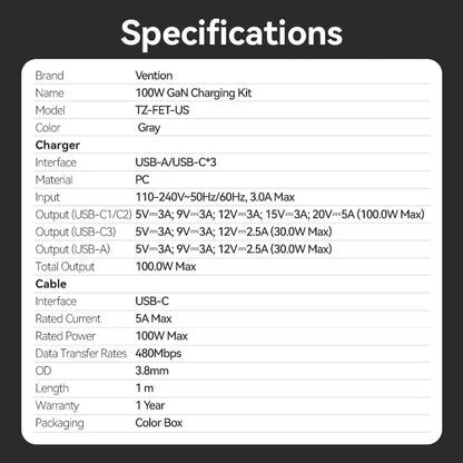 GaN Charger