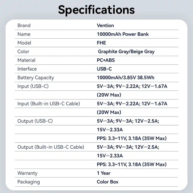 Power Bank 10000mAh 35W