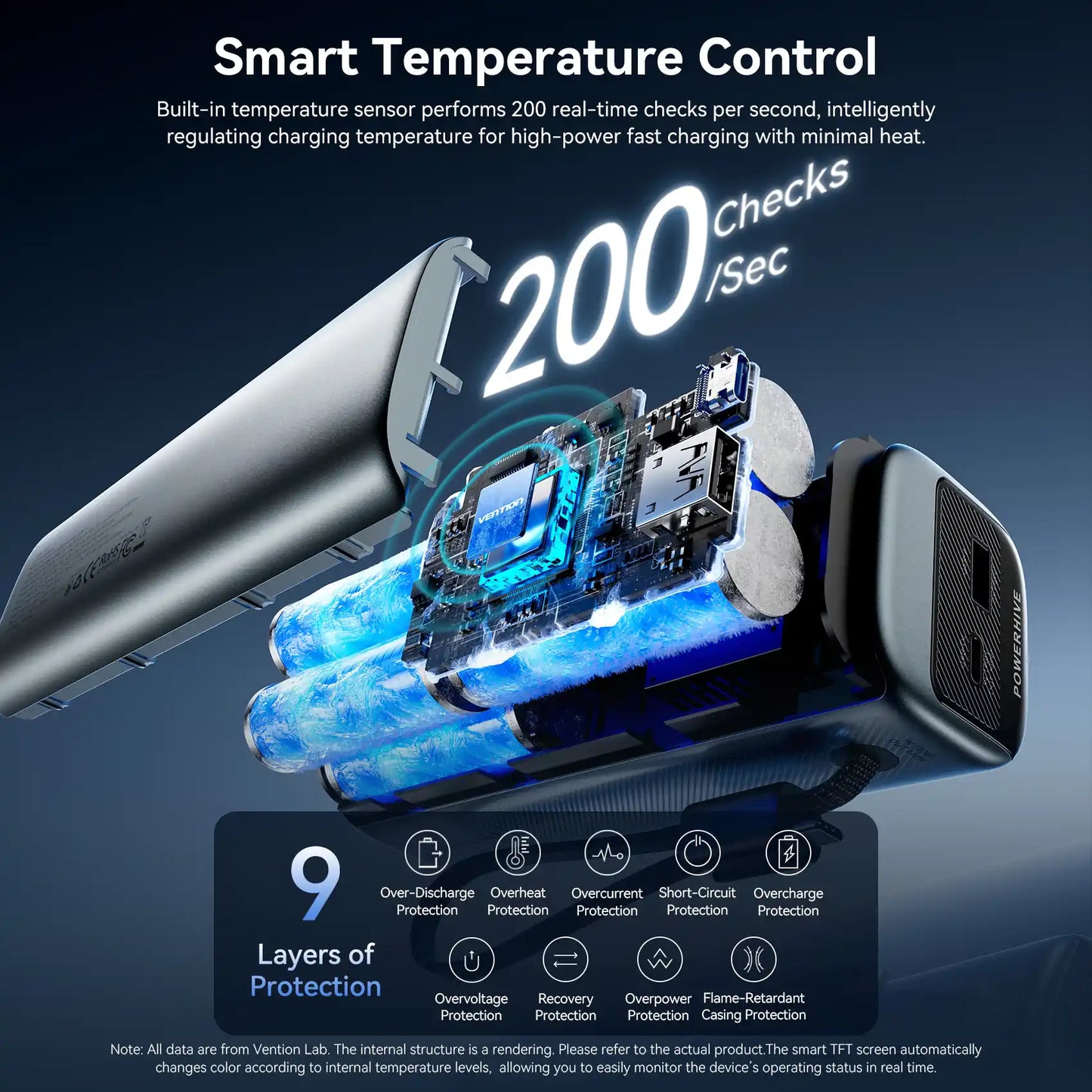Power Bank 27000mAh 200W