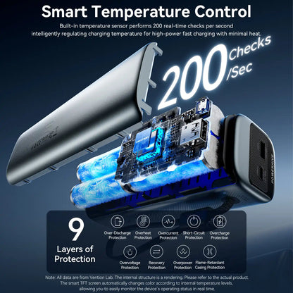 Power Bank 20000mAh 165W