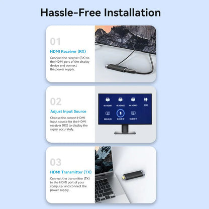Wireless HDMI Transmitter and Receiver