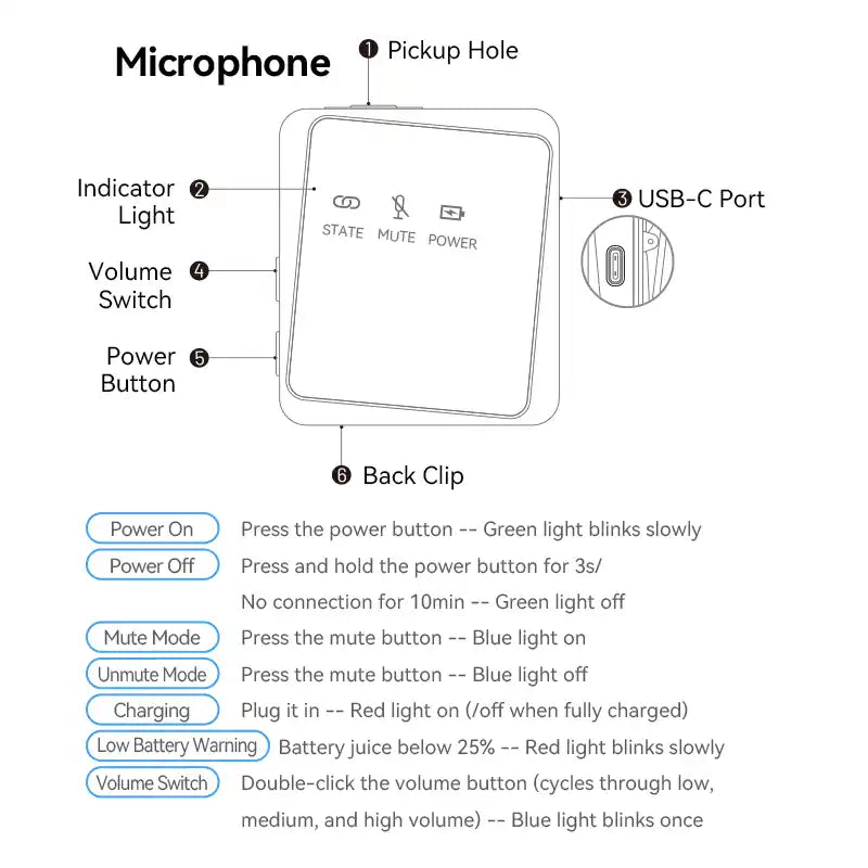 2-Pack USB-C Wireless Lavalier Microphone