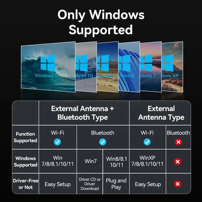 External Wi-Fi Antenna