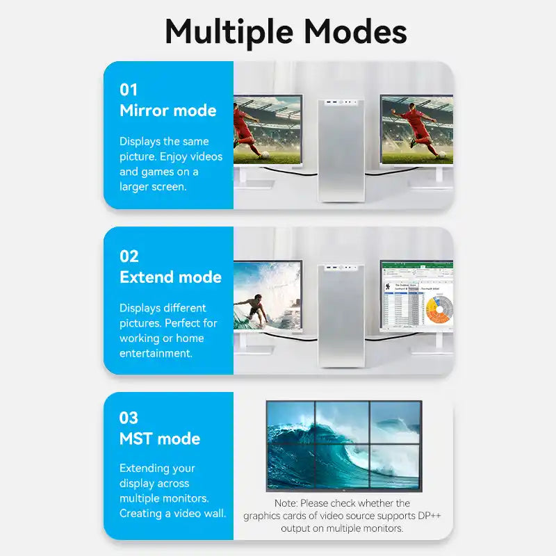 Mini DisplayPort (Thunderbolt) to DisplayPort 8K Cable