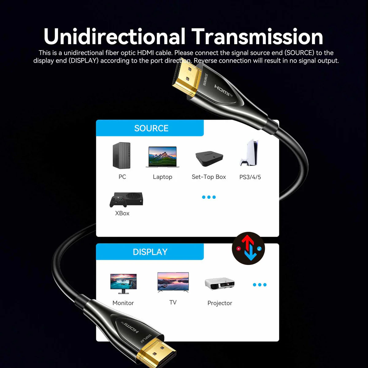 Optical HDMI 4K Cable
