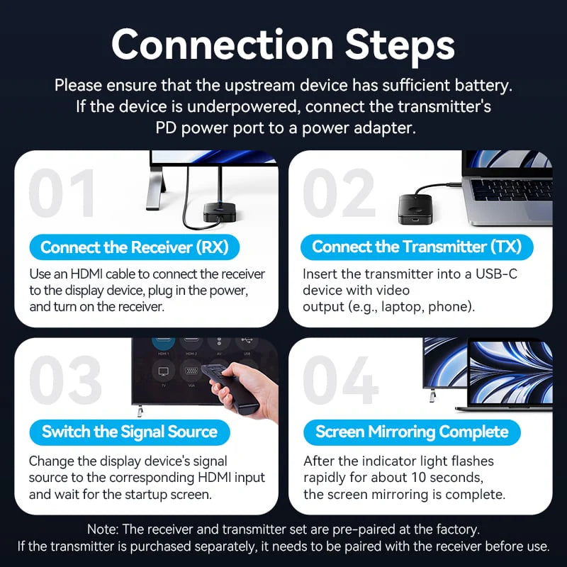 Wireless HDMI 4K Transmitter and Receiver