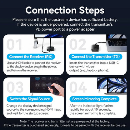 Wireless HDMI 4K Transmitter and Receiver